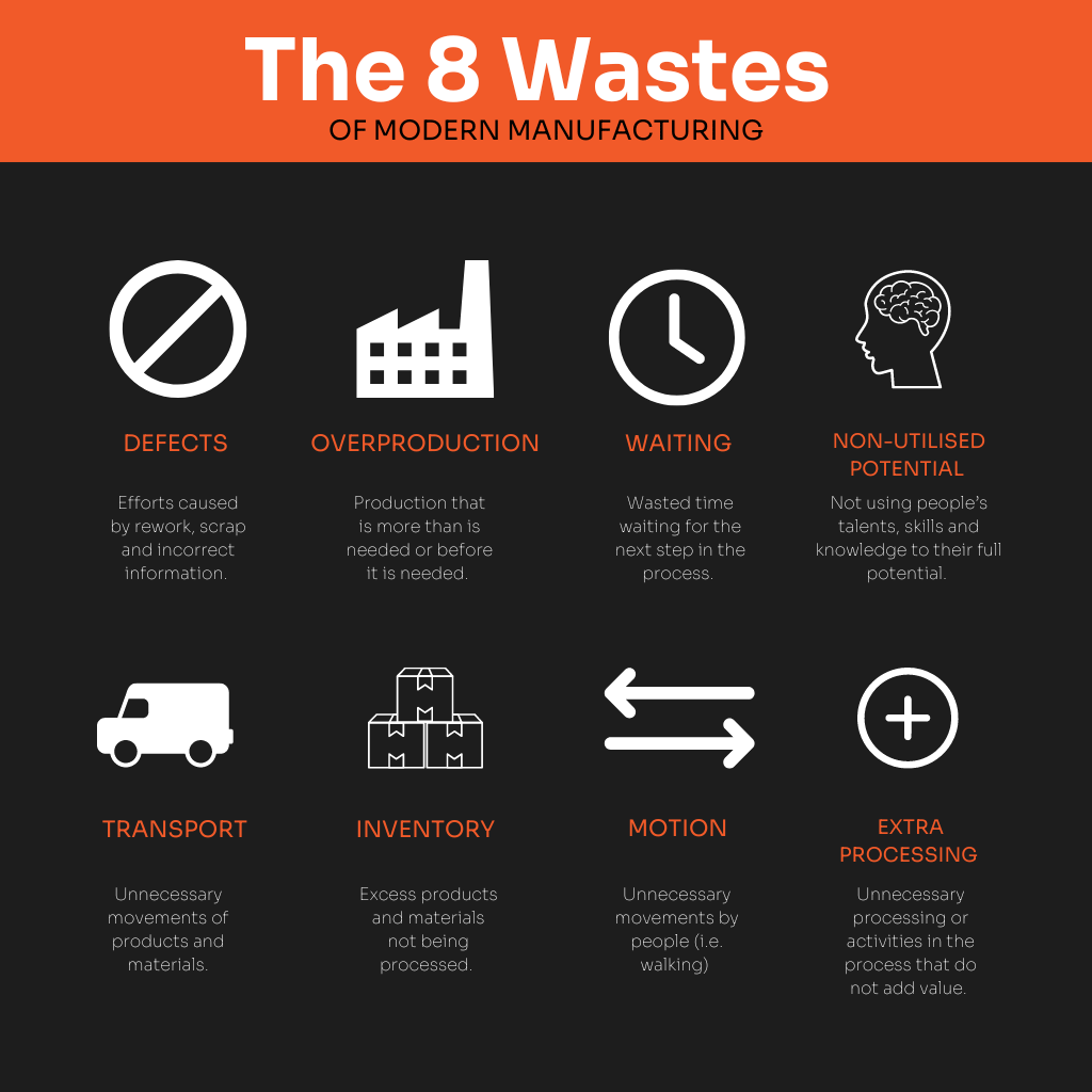 The 8 wastes of modern manufacturing