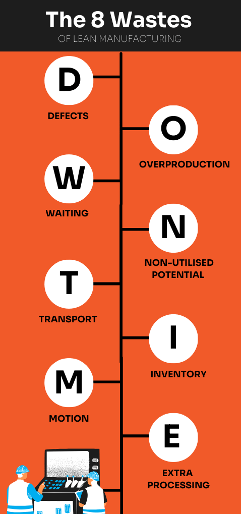 The 8 wastes of modern manufacturing